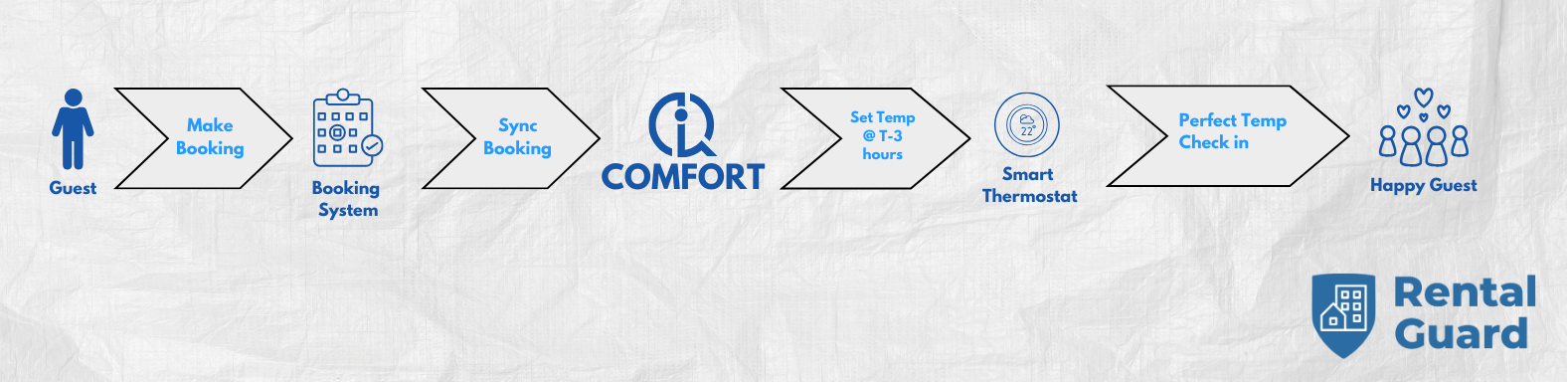 ComfortIQ Flow (2)